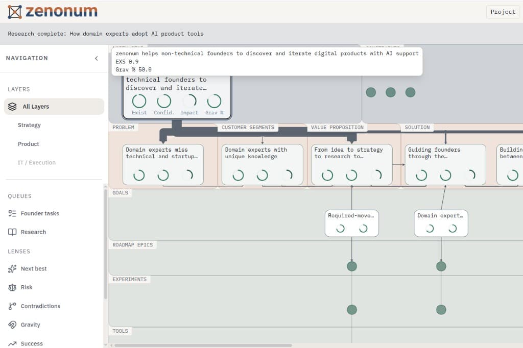Strategy layer — Lean canvas bands from problem through key metrics